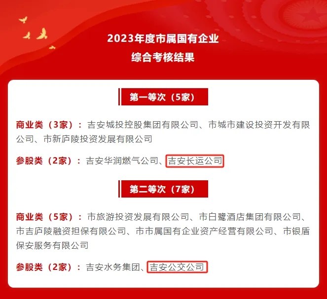 吉安長運(yùn)、吉安公交：在2023年度全市綜合考核中獲評第一、第二等次